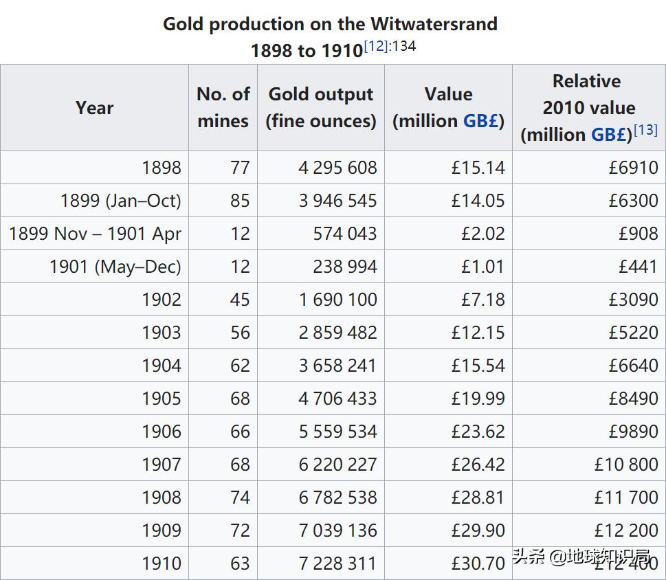黄金之国,黄金为什么挖不出来