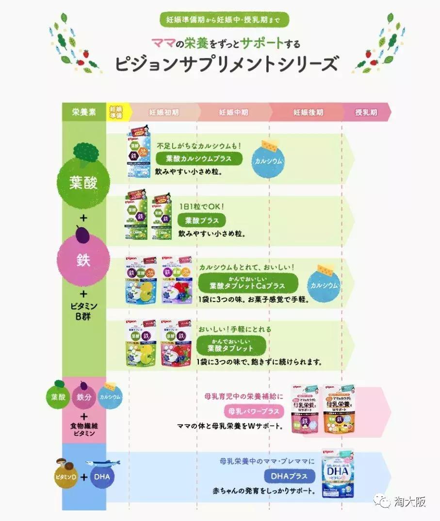 怀孕7个月觉得很轻松正常不,日本孕妇可以护肤品牌有哪些