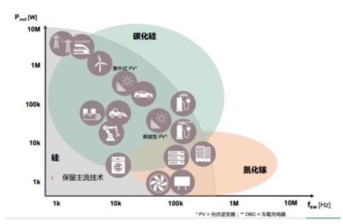 化合物半导体射频芯片,化合物射频芯片