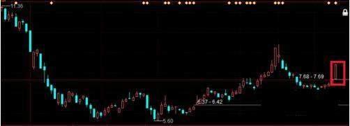 股市集合竞价通俗解答,终于有人把集合竞价说清楚的视频
