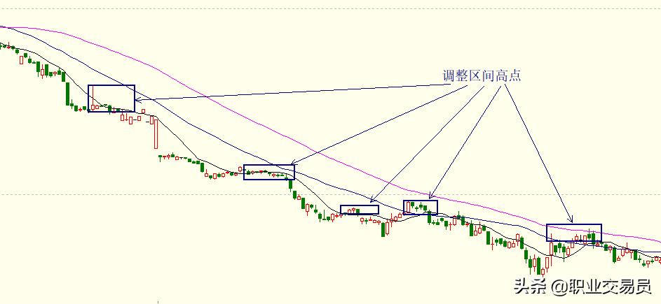 comex黄金期货走势行情,精准把握期货行情如何看涨跌