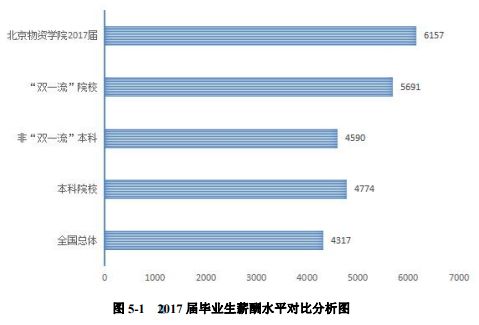北京物资学院毕业现状,北京物资学院毕业去了哪些单位