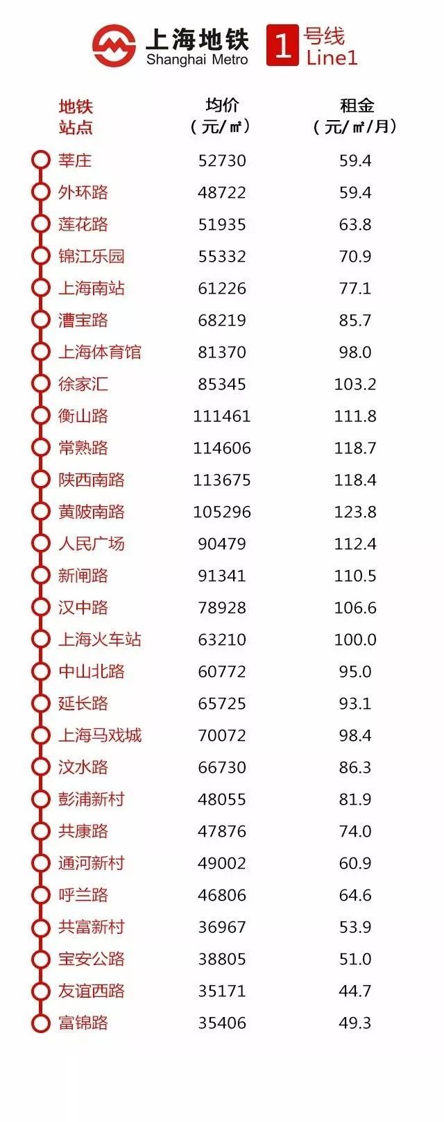上海地铁站20平米小户型房价,上海地铁开通沿线房价涨幅