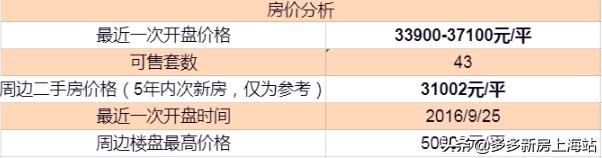 泗泾新建楼盘,泗泾精装修现房