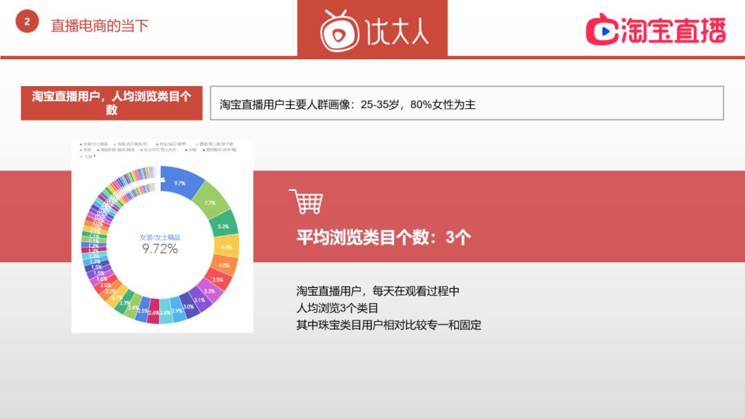 淘宝直播成长史详解,淘宝直播的基础知识