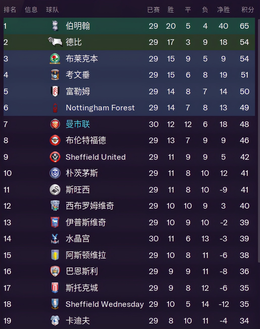 联曼教父LittleFat第十四赛季,三