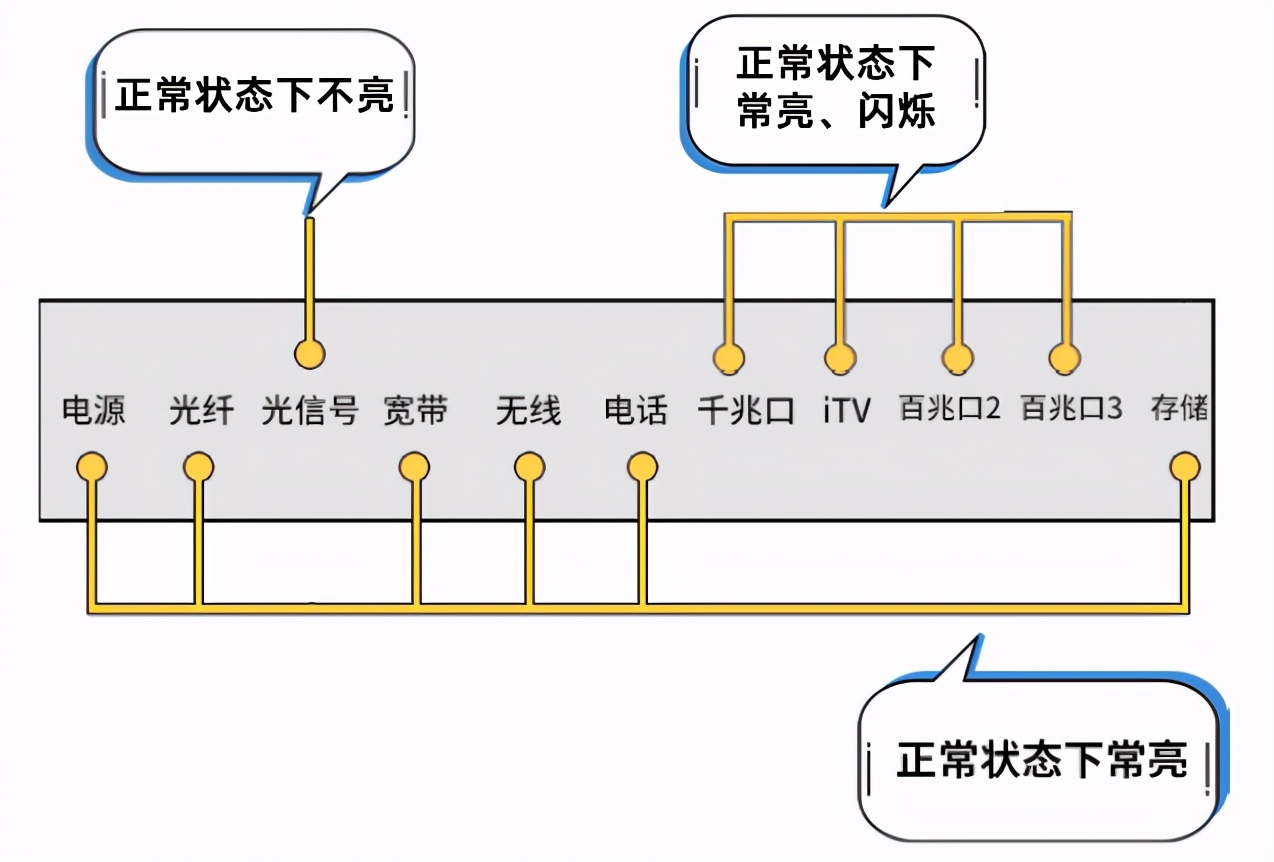 破译网络的神奇代码,网络代码出现678怎么解决