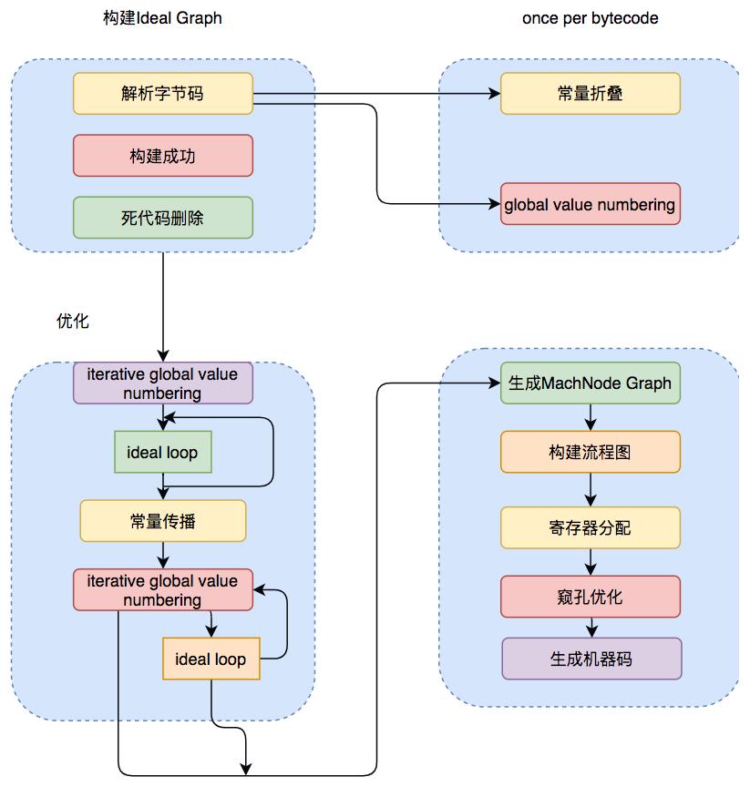 java速成基础,java开发真实使用的编译器