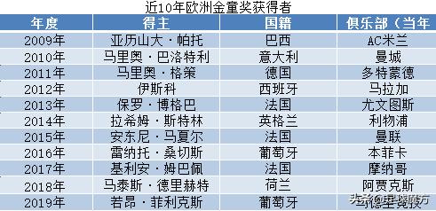 姆巴佩有希望成为足球先生吗,姆巴佩现在是足坛第四人了吗