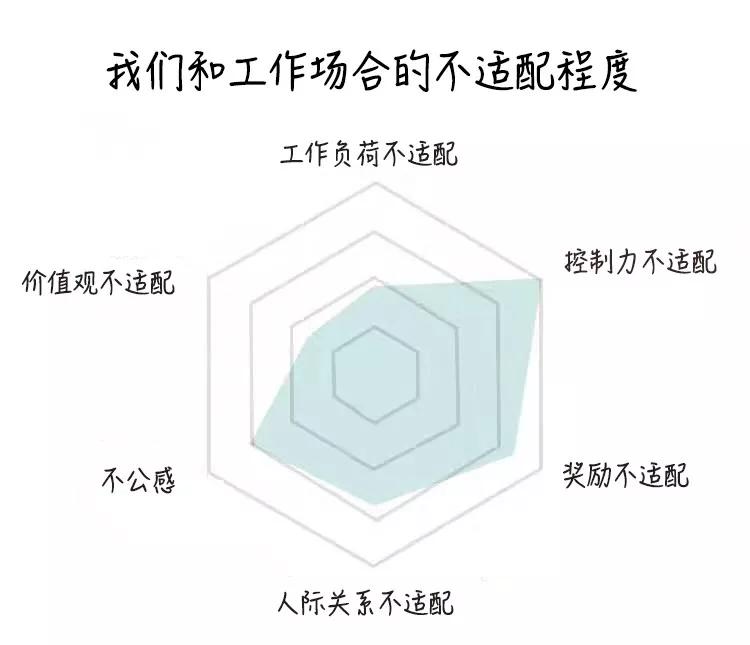 不想上班心累职业倦怠,太累了感觉自己已经身心疲惫