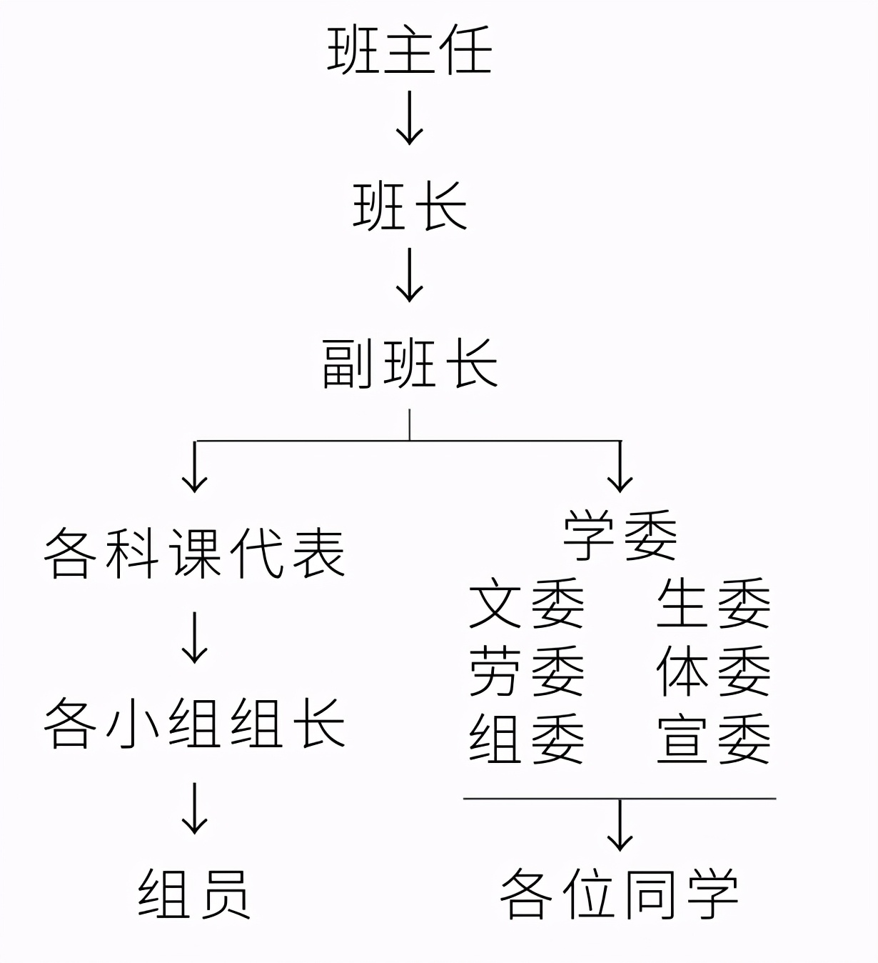 激励策略在班级管理中作用心得,班级管理与心理效应心得体会
