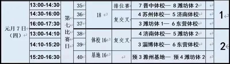 后备人才基地u15总决赛,u18国青连败