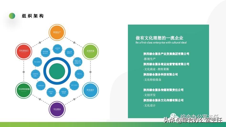 ppt企业简介制作,安装企业简介ppt模板