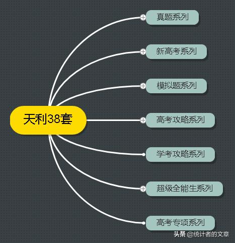 教辅用书天利38套,天利38套有答案详解吗