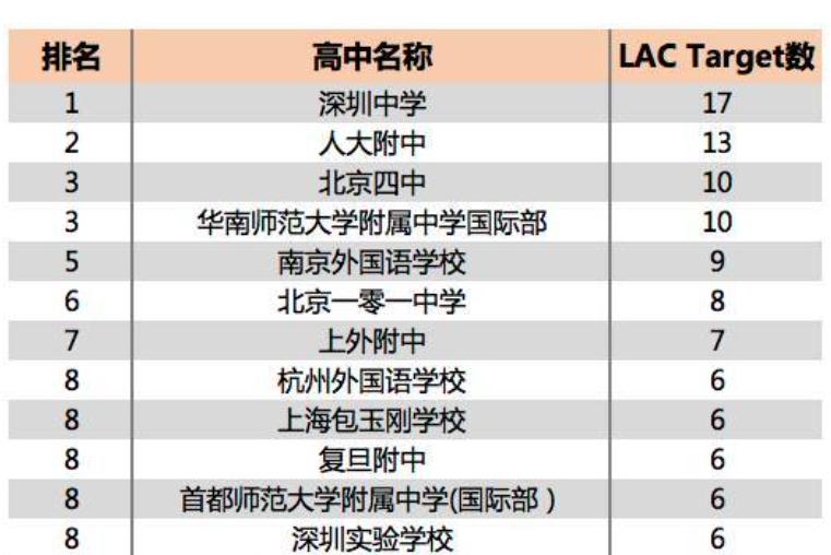中国最厉害的中学排名衡水,全国十强衡水二中
