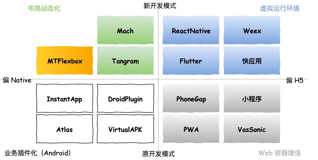 美团后端开发框架,ios美团app开发