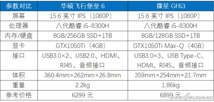 华硕飞行堡垒7对比小米游戏本,华硕游戏本飞行堡垒6评测