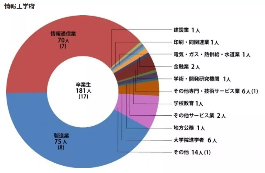 默默无闻的工科强者!历史悠久的理工类院校!九州工业大学介绍