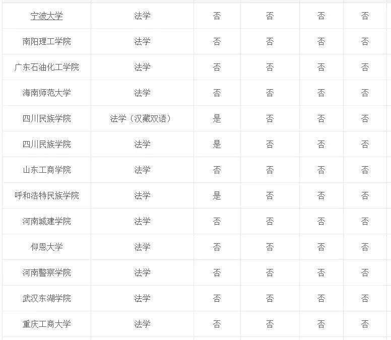 专业介绍及适用范围,法学和法律专业