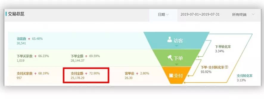 淘宝新品成交单全套玩法揭秘,淘宝裂变方法容易出单