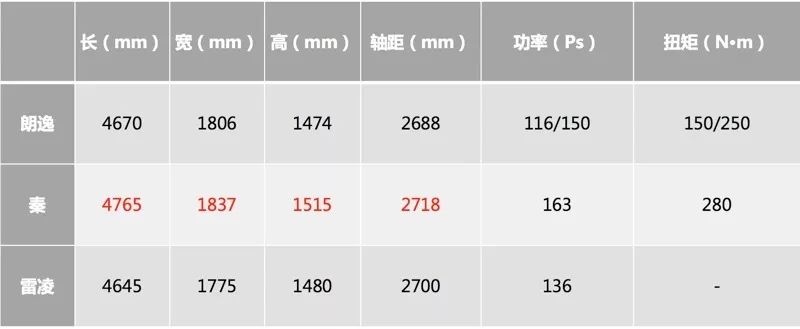 油车买什么开滴滴比较省钱,开滴滴买什么电车好