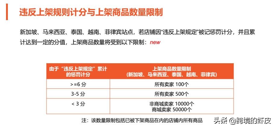 免费跨境电商shopee新手入门,跨境电商shopee风险