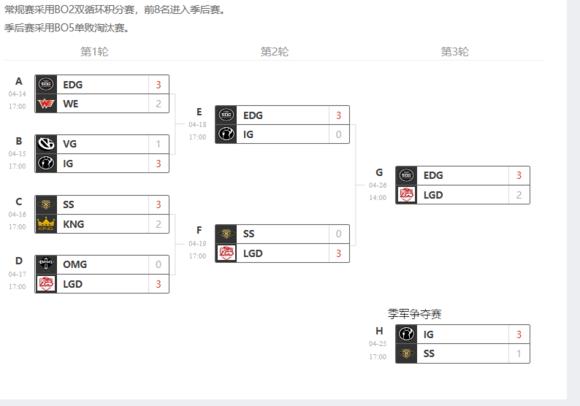 doinb韩援lpl,lpl韩援doinb学习中文