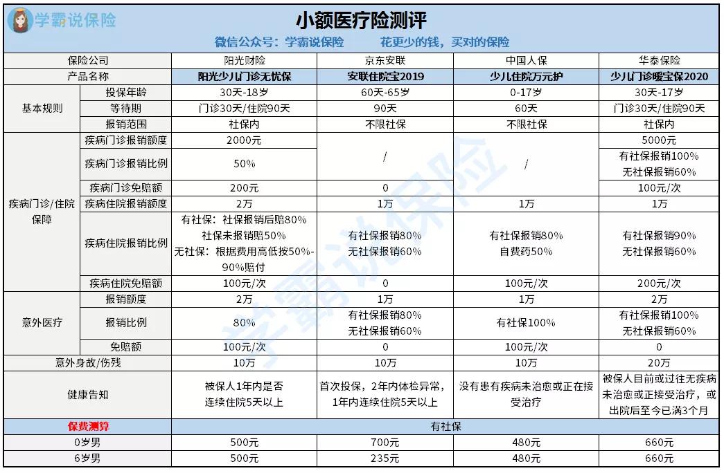 阳光护少儿版重疾险值得买吗贵吗,少儿阳光保测评