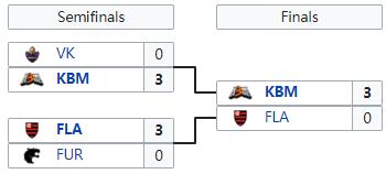 巴西赢了出线了吗,巴西rng