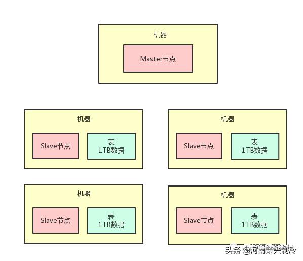 如果面试官问自我介绍怎么回答,如果面试中问到晋升怎么回答