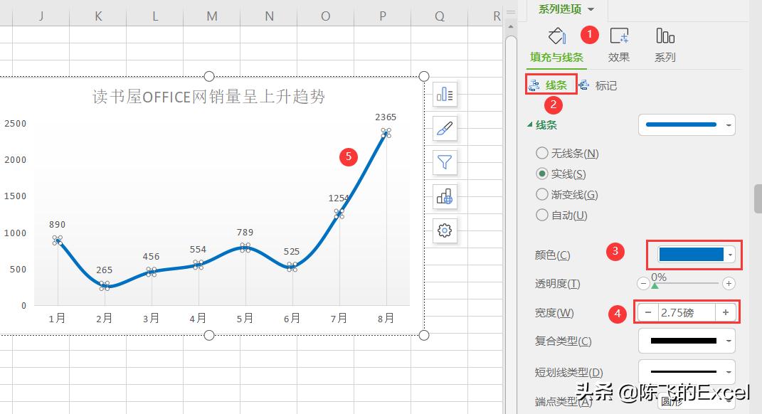 wps的excel单元格插入迷你折线图,wps插入可视化折线图