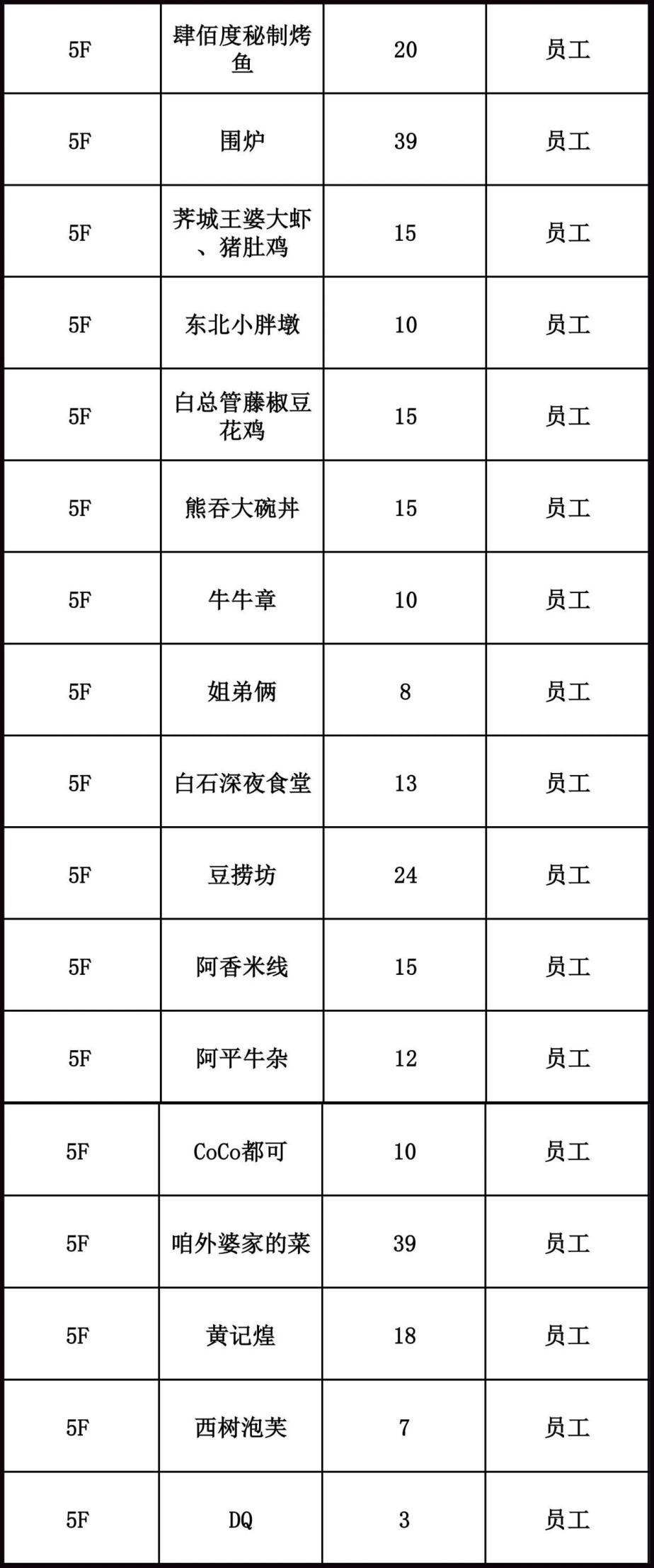 信阳万达广场最新招聘信息,信阳万达广场好找工作吗