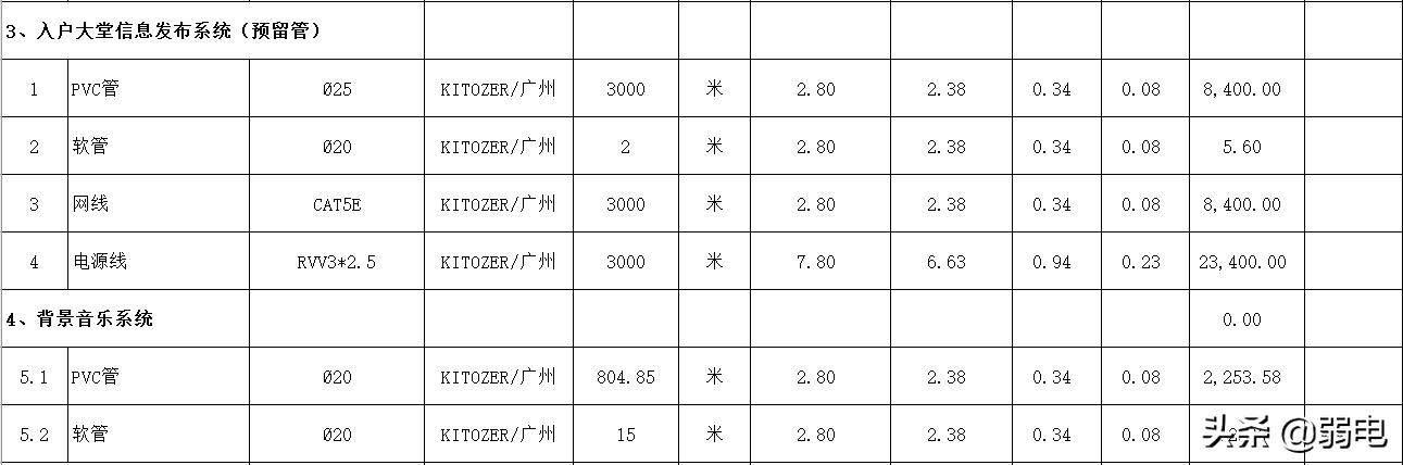 弱电智能化工程怎么报价,弱电报价清单范例