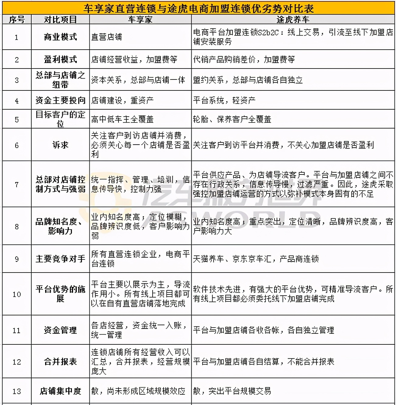车享家南京再开新店!正在自救的车享家,仍值得看好么?