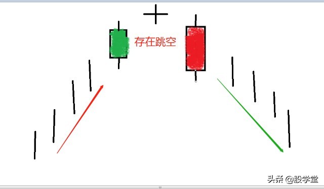 日本蜡烛图典型形态,k线蜡烛图绘制