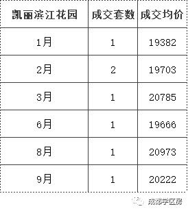 锦晖小学在成都市排名,成都锦晖小学的最新排名