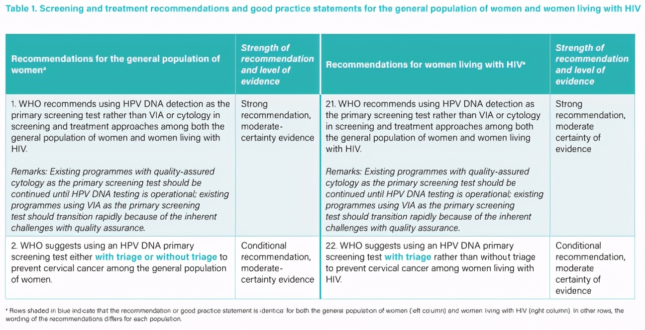 2价hpv疫苗和2价hpv吸附疫苗区别,hpv疫苗深度解析