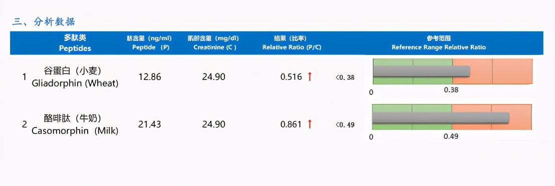 气阴两虚伴有湿热体质怎么调理,阴阳两虚的孩子最佳治疗方法