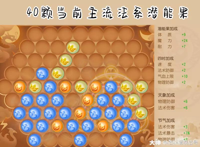 69级魔王寨玩法攻略,69魔王寨手游攻略