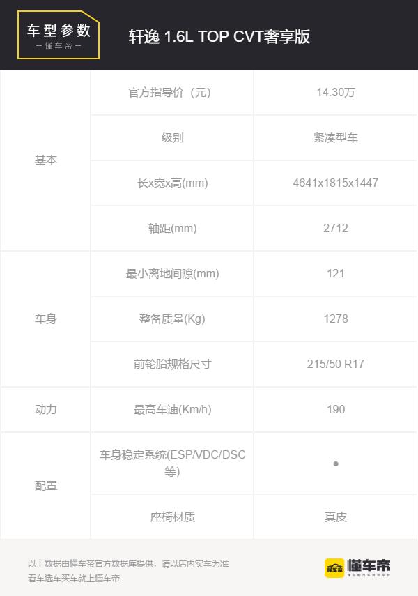 日产新轩逸有什么通病,日产轩逸为什么受欢迎