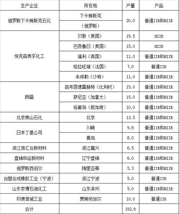 十大橡胶公司排行榜,中国十大橡胶厂家排名