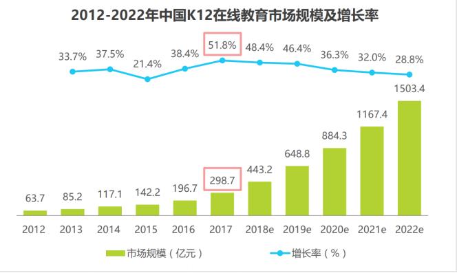 从学霸君的八年，看在线教育的疯狂与崩盘