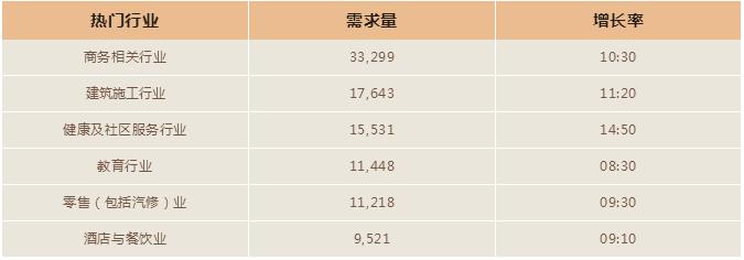 新西兰技术移民长期短缺职业清单,新西兰容易移民的十大职业