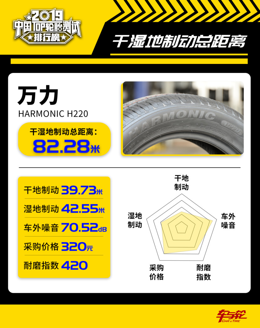 国产汽车轮胎排行榜前十名品牌,200-300轮胎性价比排行榜