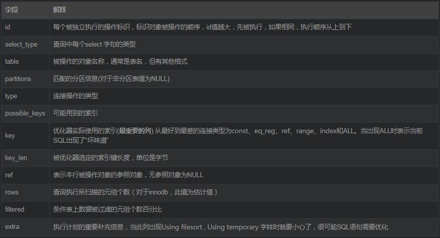 sql优化步骤和优化方法简单明了,数据库优化和sql优化方法