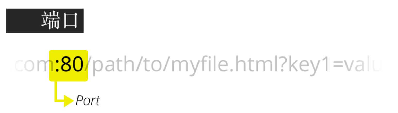 具体的应用层协议,计算机网络应用层架构的两种模式