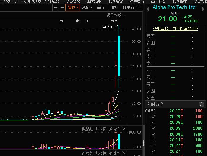 主力资金加仓排名,主力重仓股