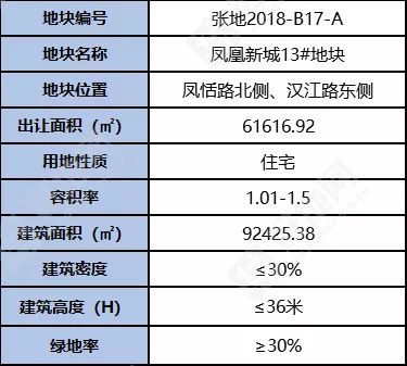 「预告」张家港凤凰新城拟挂牌1宗纯宅地，5张图看地块价值