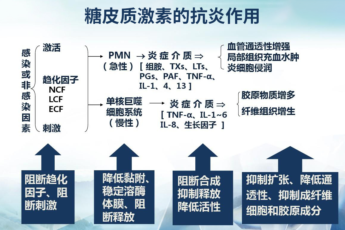 骨关节炎注射玻璃酸钠要注射几次,膝骨关节炎治疗方法及效果