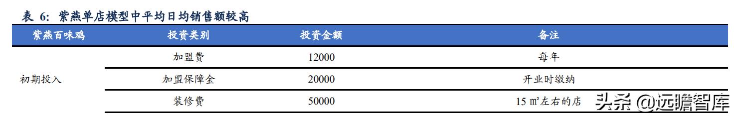 鸭脖卤味连锁,卤味鸭脖市场规模